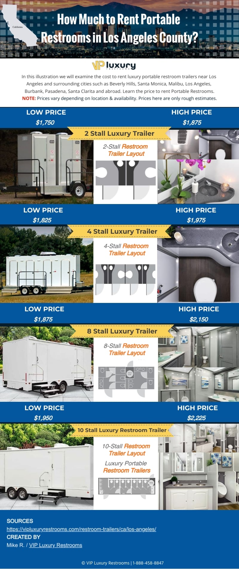 Info graphic of portable restroom trailer rental prices near LA County areas